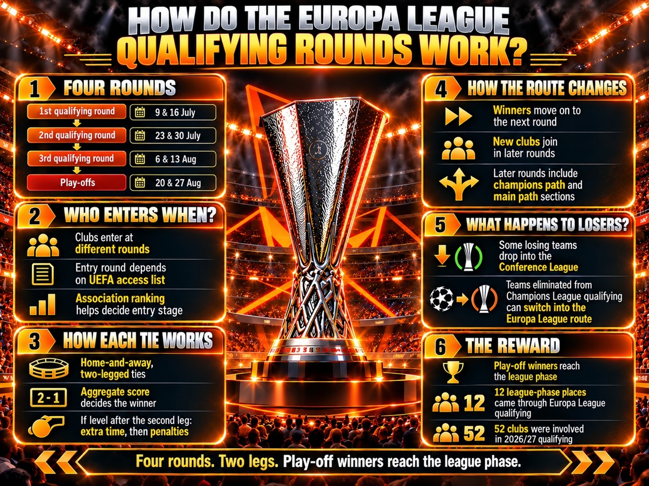 How Do the Europa League Qualifying Rounds Work?
